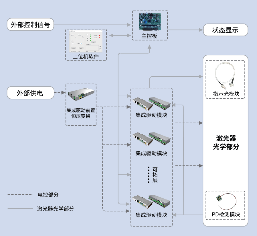 电控解决方案.png 电控解决方案.png